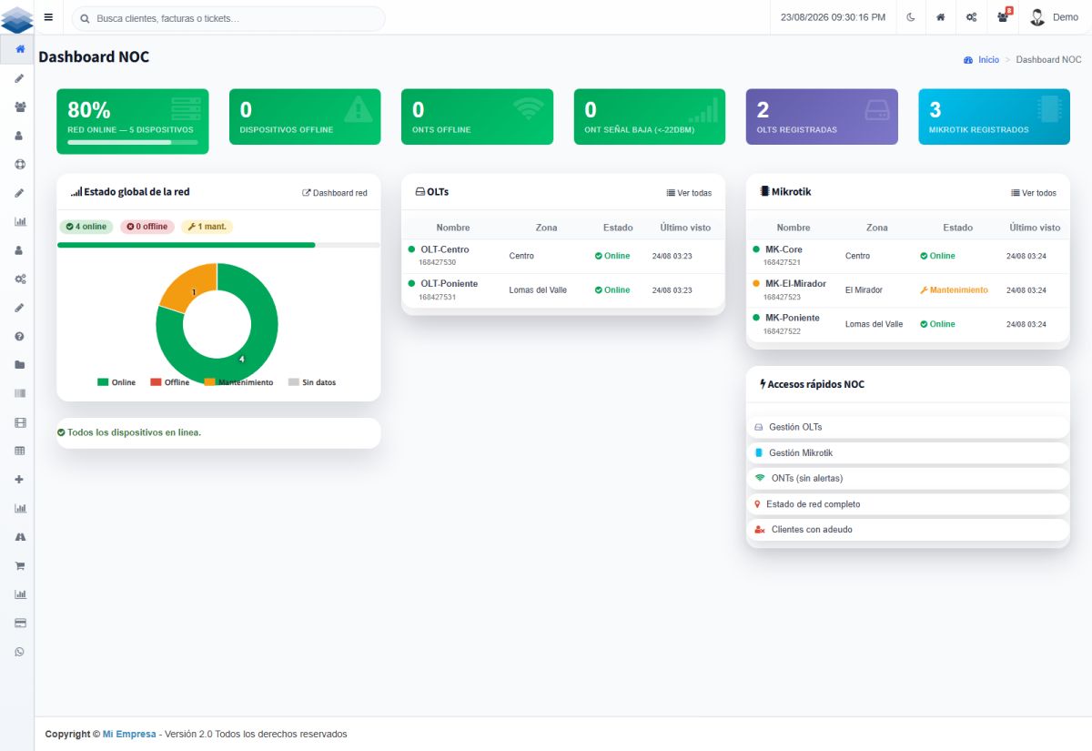 ISP CRM NOC dashboard: OLTs, Mikrotik and ONTs