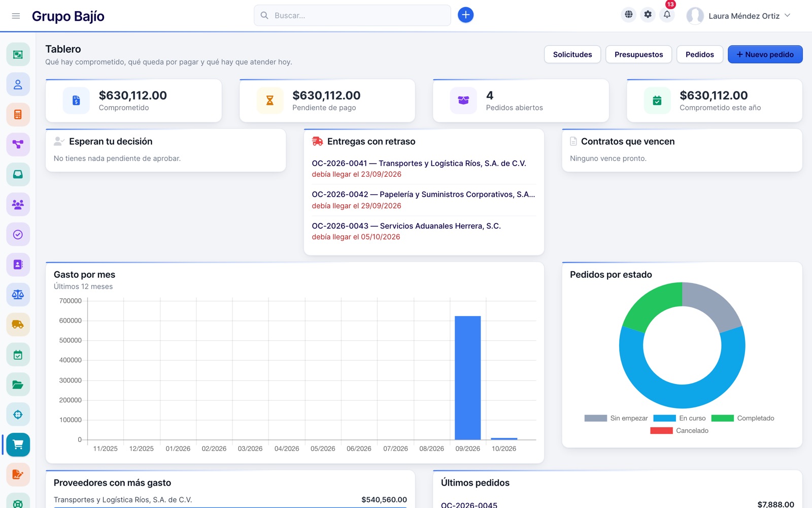 Purchasing dashboard with committed, pending payment, open orders, late deliveries and spend per month
