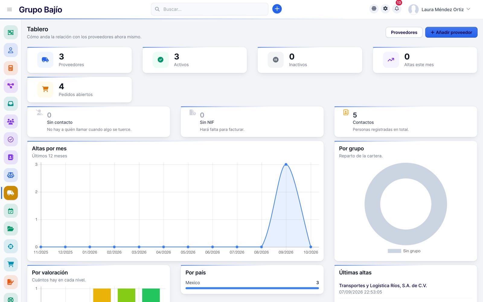 Supplier dashboard with sign-ups and open orders