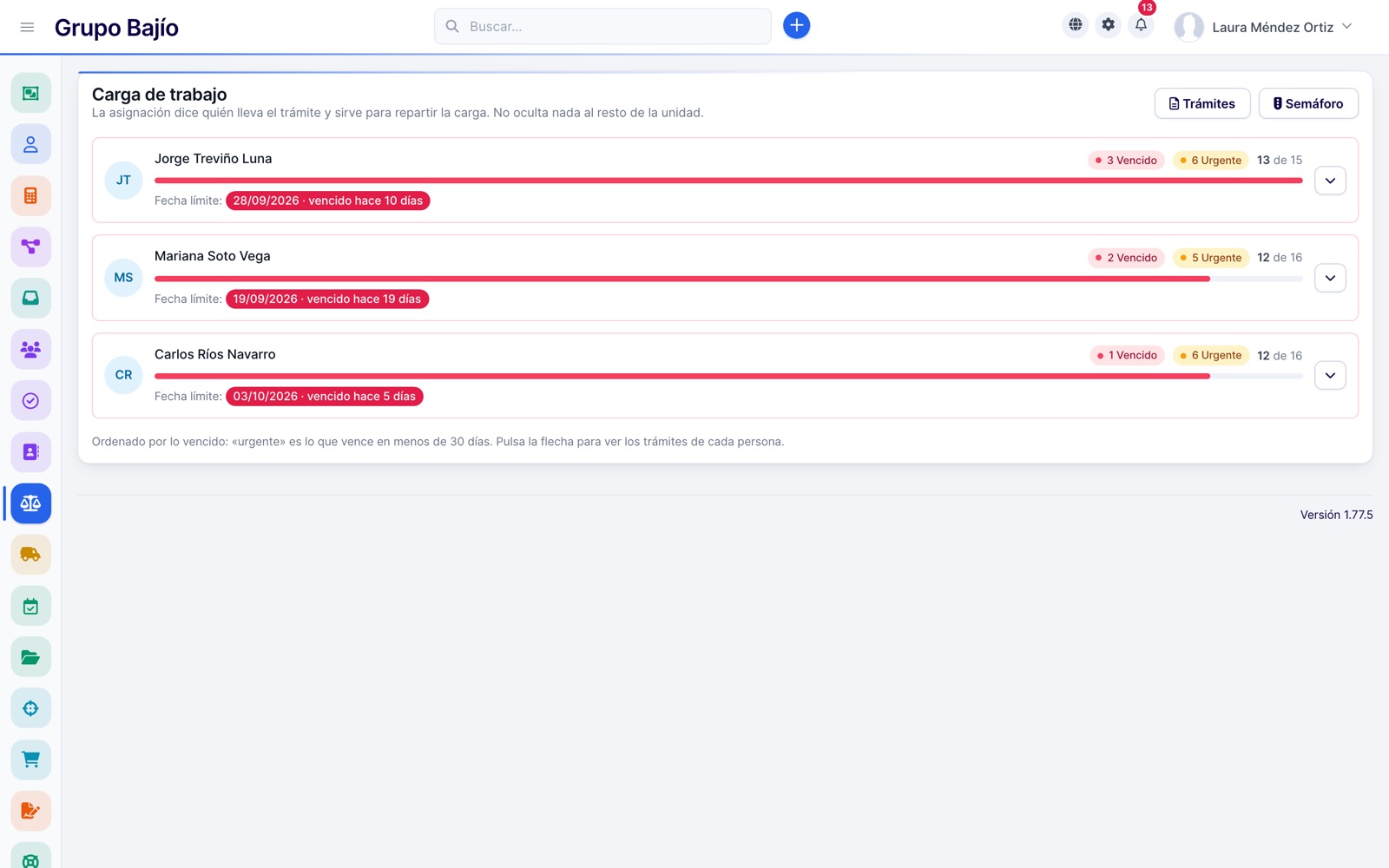 Workload per operator with overdue and urgent items