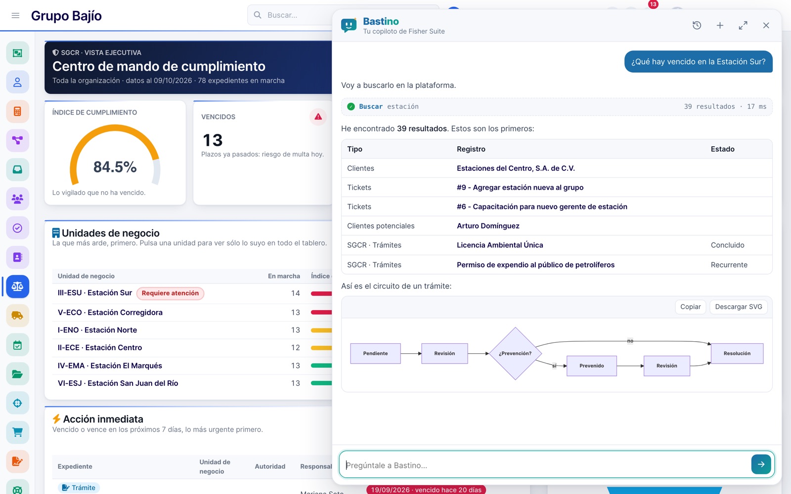 Bastino responde con una tabla enlazada y dibuja un diagrama del circuito de un trámite