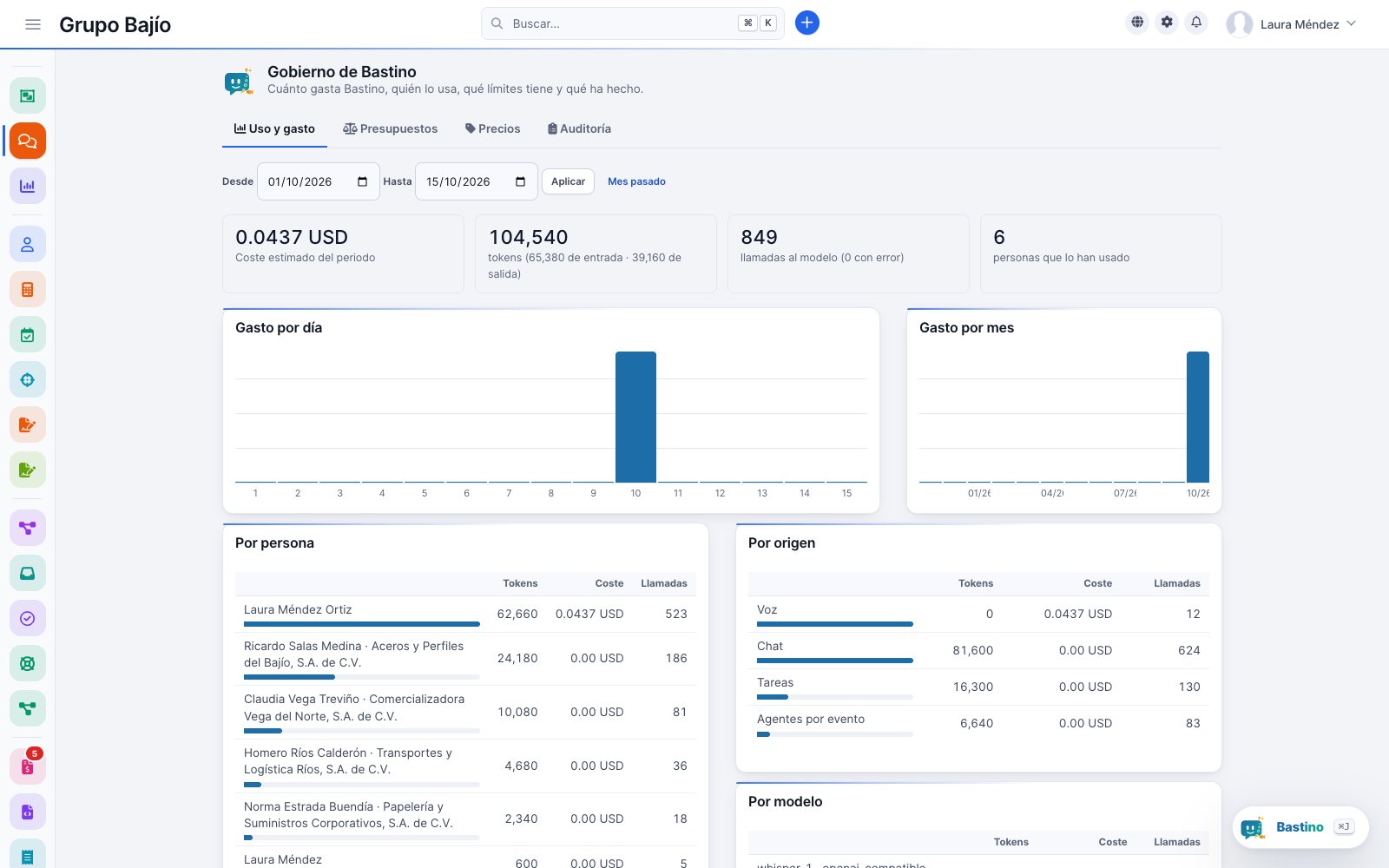 Uso de Bastino: consumo en tokens y coste por persona, proveedor y modelo, con presupuestos