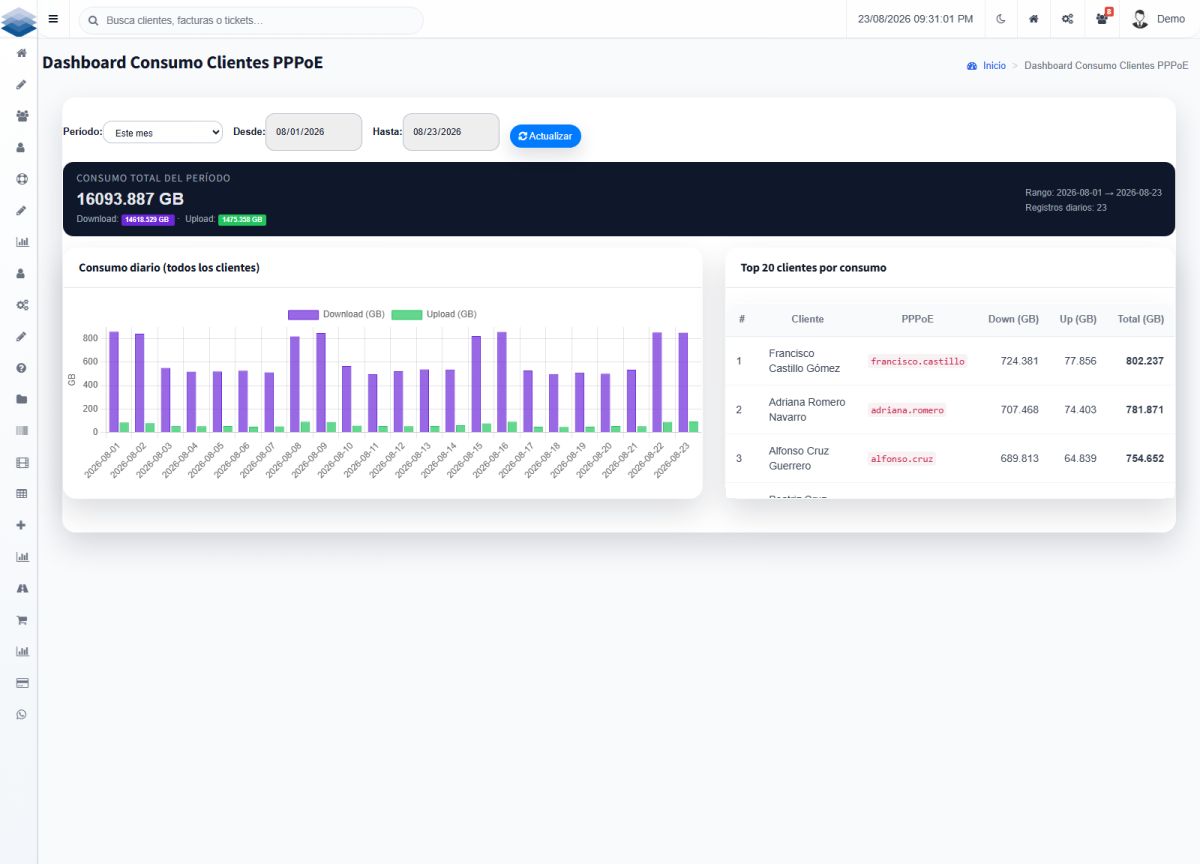 Dashboard de consumo de clientes PPPoE con gráfica diaria y top 20