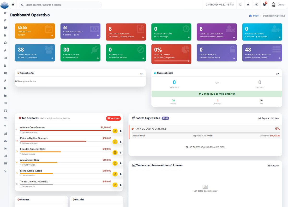 Dashboard operativo del CRM: cobros, facturas vencidas y top deudores