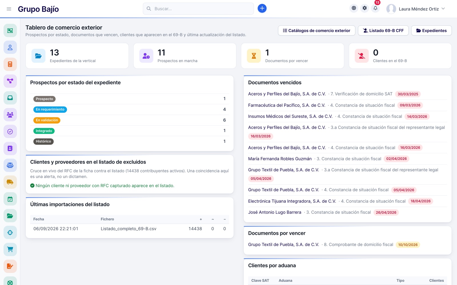Tablero de comercio exterior con prospectos por estado y documentos vencidos