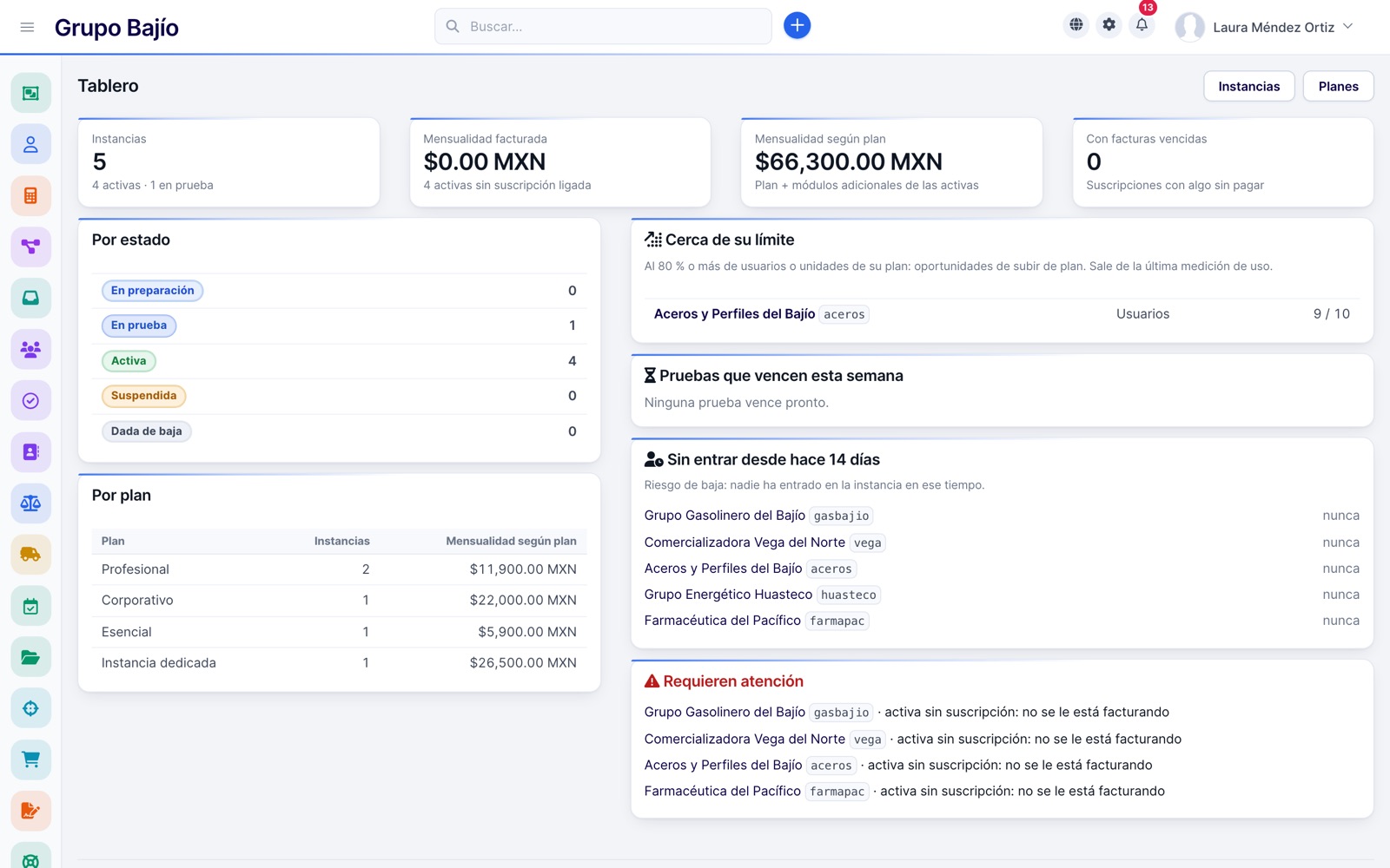 Tablero de la plataforma con instancias por estado y por plan, mensualidad y riesgos de baja